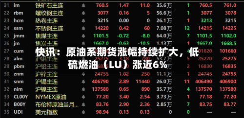 快讯：原油系期货涨幅持续扩大，低硫燃油（LU）涨近6%-第1张图片