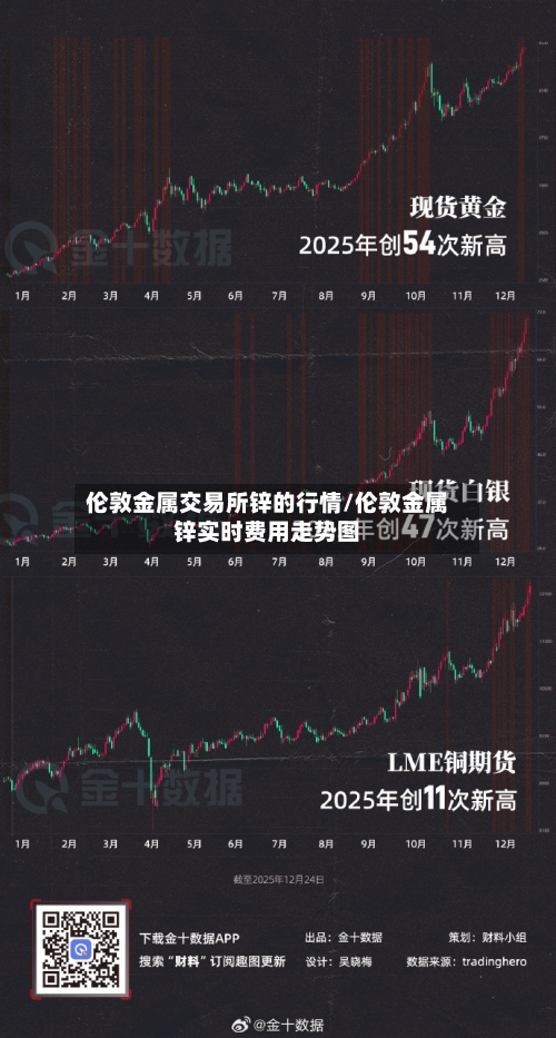 伦敦金属交易所锌的行情/伦敦金属锌实时费用走势图-第3张图片