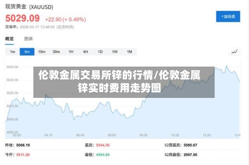 伦敦金属交易所锌的行情/伦敦金属锌实时费用走势图-第2张图片