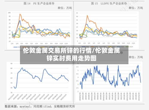 伦敦金属交易所锌的行情/伦敦金属锌实时费用走势图-第1张图片