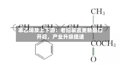 苯乙烯及上下游：老旧装置更新窗口开启	，产业升级提速-第2张图片
