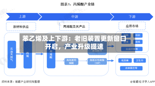 苯乙烯及上下游：老旧装置更新窗口开启，产业升级提速-第1张图片
