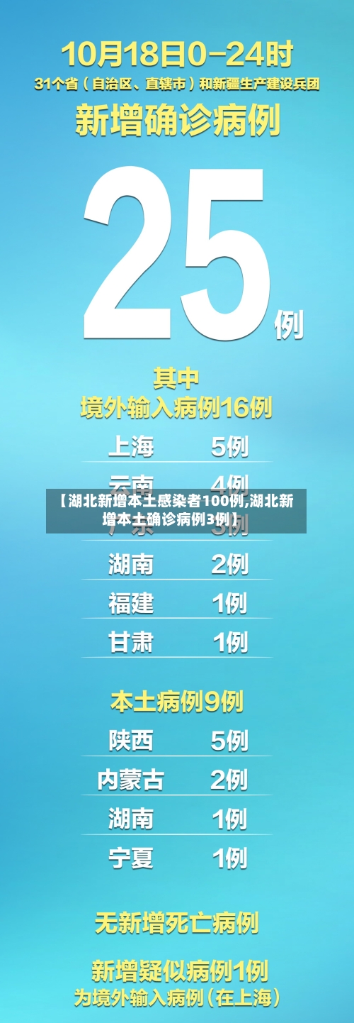 【湖北新增本土感染者100例,湖北新增本土确诊病例3例】-第1张图片