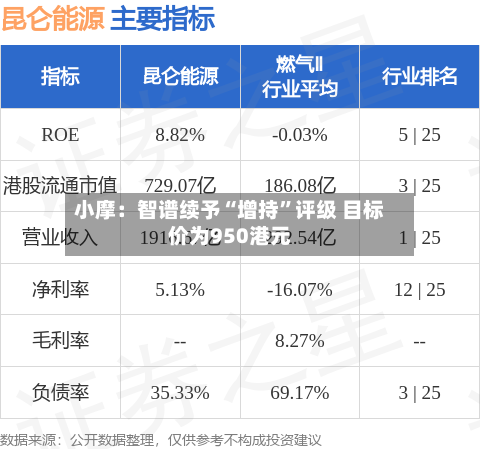 小摩：智谱续予“增持”评级 目标价为950港元-第1张图片