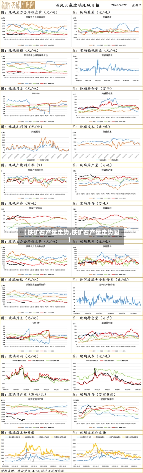 【铁矿石产量走势,铁矿石产量走势图】-第2张图片