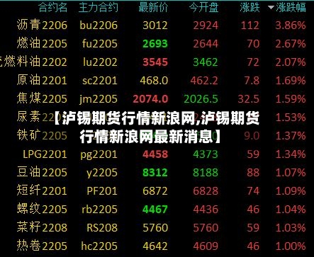 【泸锡期货行情新浪网,泸锡期货行情新浪网最新消息】-第2张图片