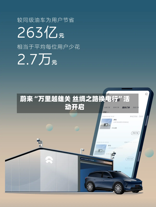 蔚来“万里越雄关 丝绸之路换电行”活动开启-第3张图片