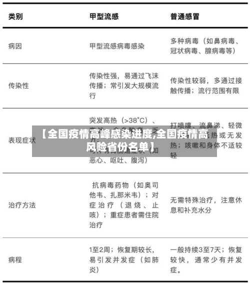 【全国疫情高峰感染进度,全国疫情高风险省份名单】-第2张图片