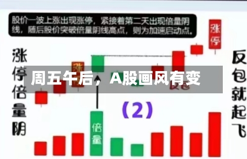 周五午后	，A股画风有变-第1张图片