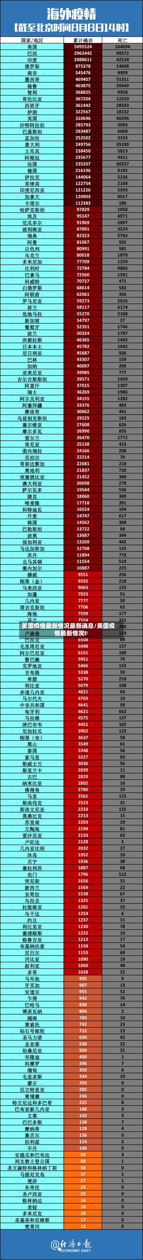 美国疫情最新情况最新消息/美国疫情最新情况!-第2张图片