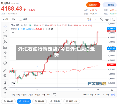 外汇石油行情走势/今日外汇原油走势-第3张图片