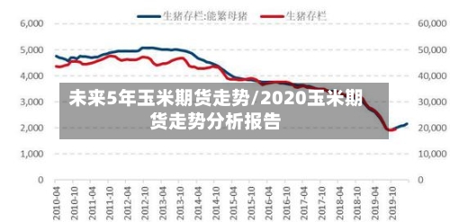未来5年玉米期货走势/2020玉米期货走势分析报告-第1张图片