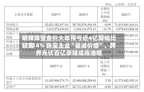 明牌珠宝金价大年预亏近4亿降幅比较高-2214% 珠宝主业“量减价增”、跨界光伏百亿豪赌成拖油瓶-第1张图片