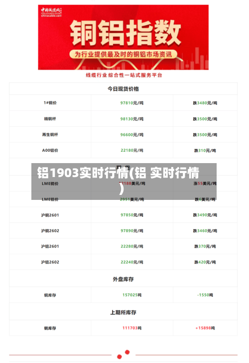 铝1903实时行情(铝 实时行情)-第1张图片