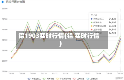 铝1903实时行情(铝 实时行情)-第3张图片