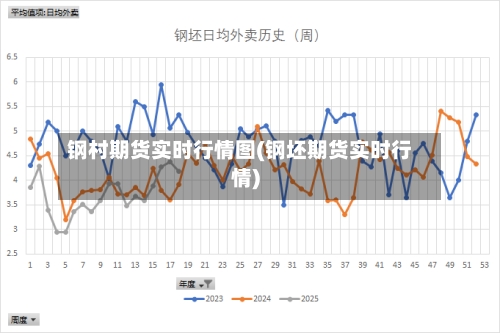 钢村期货实时行情图(钢坯期货实时行情)-第2张图片