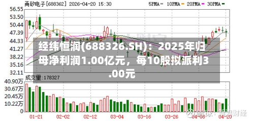 经纬恒润(688326.SH)：2025年归母净利润1.00亿元	，每10股拟派利3.00元-第1张图片