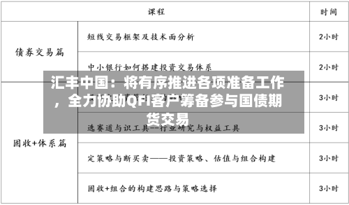 汇丰中国：将有序推进各项准备工作，全力协助QFI客户筹备参与国债期货交易-第2张图片
