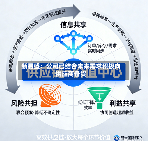 新易盛：公司已结合未来需求积极向供应商备货-第1张图片