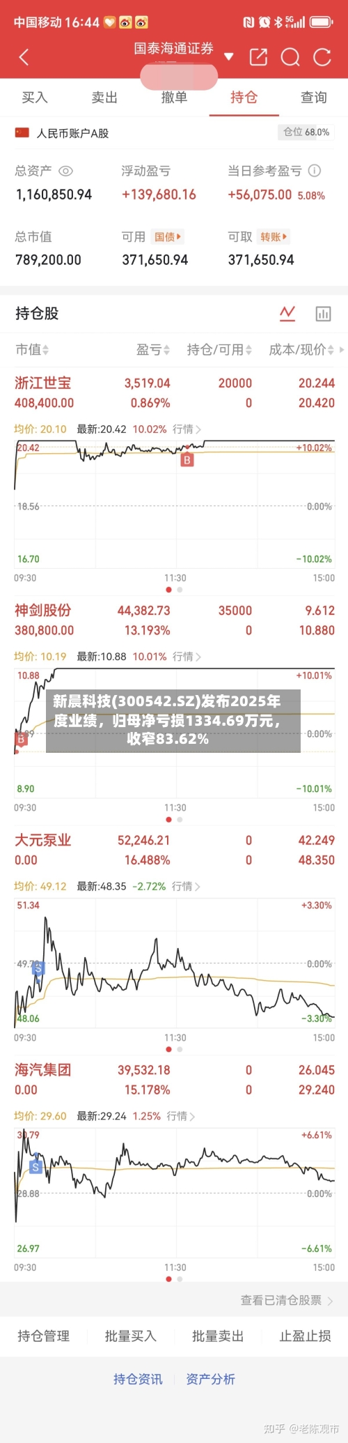 新晨科技(300542.SZ)发布2025年度业绩，归母净亏损1334.69万元，收窄83.62%-第1张图片