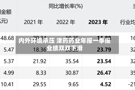 内外环境承压 津药药业年报一季报业绩双双下滑-第2张图片