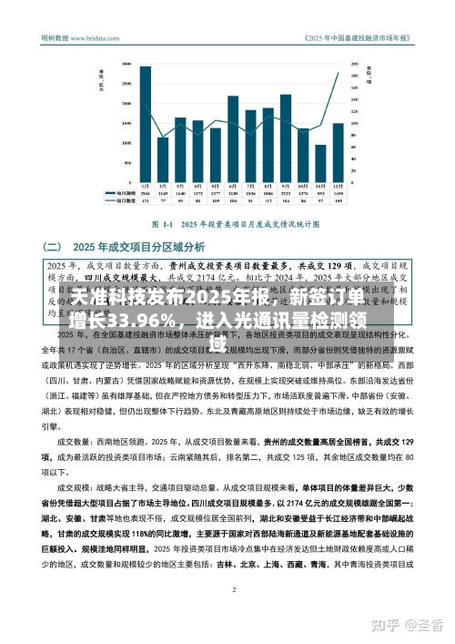 天准科技发布2025年报，新签订单增长33.96%	，进入光通讯量检测领域-第1张图片