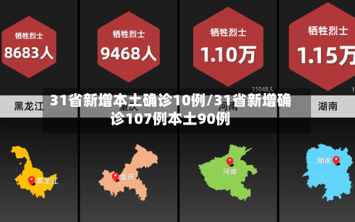 31省新增本土确诊10例/31省新增确诊107例本土90例-第1张图片