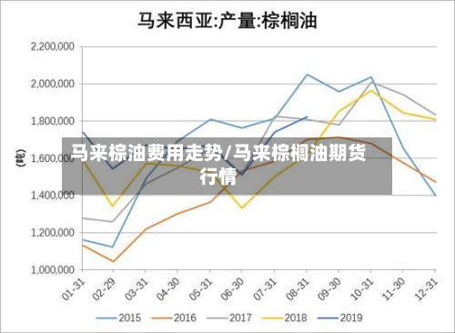 马来棕油费用走势/马来棕榈油期货行情-第1张图片