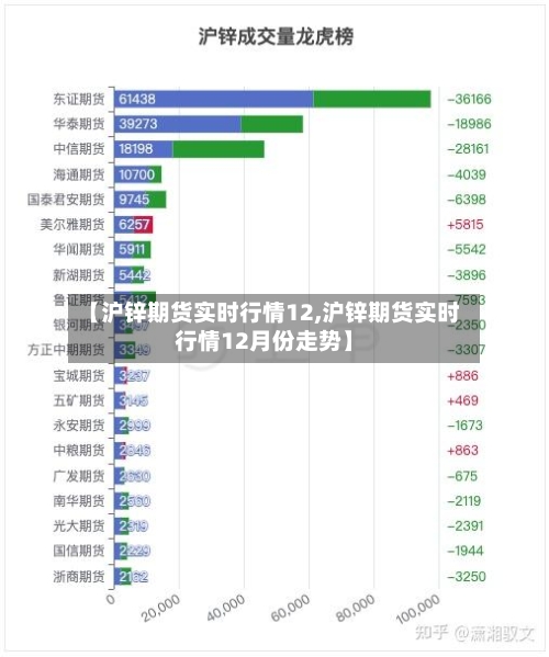 【沪锌期货实时行情12,沪锌期货实时行情12月份走势】-第3张图片