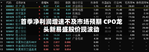 首季净利润增速不及市场预期 CPO龙头新易盛股价现波动-第1张图片