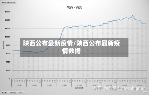 陕西公布最新疫情/陕西公布最新疫情数据-第1张图片