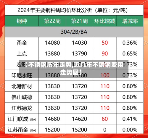 【不锈钢历年走势,近几年不锈钢费用走势图】-第1张图片