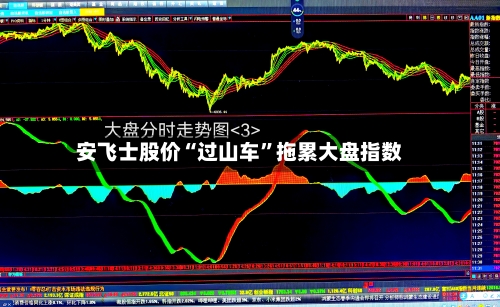 安飞士股价“过山车”拖累大盘指数-第2张图片