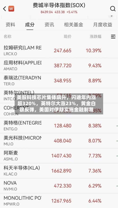 美股科技芯片集体飙升，闪迪年内涨超320%，英特尔大涨23%	，黄金白银反弹，美国对伊朗实施金融制裁-第2张图片