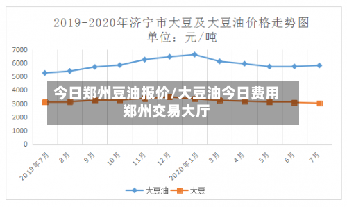 今日郑州豆油报价/大豆油今日费用郑州交易大厅-第1张图片