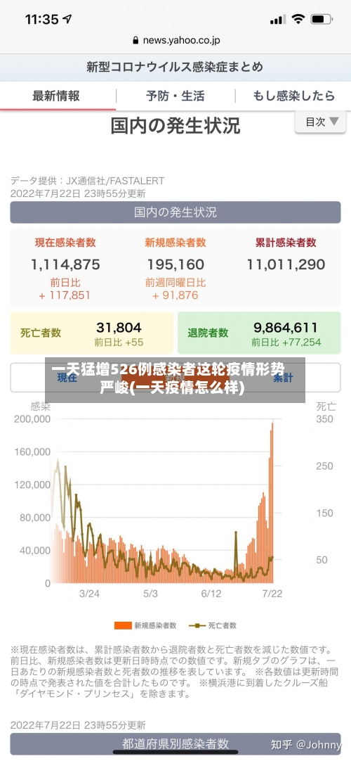 一天猛增526例感染者这轮疫情形势严峻(一天疫情怎么样)-第2张图片