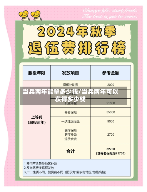 当兵两年能拿多少钱/当兵两年可以获得多少钱-第1张图片