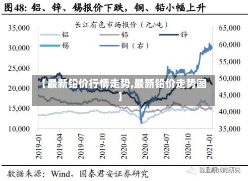 【最新铅价行情走势,最新铅价走势图】-第1张图片