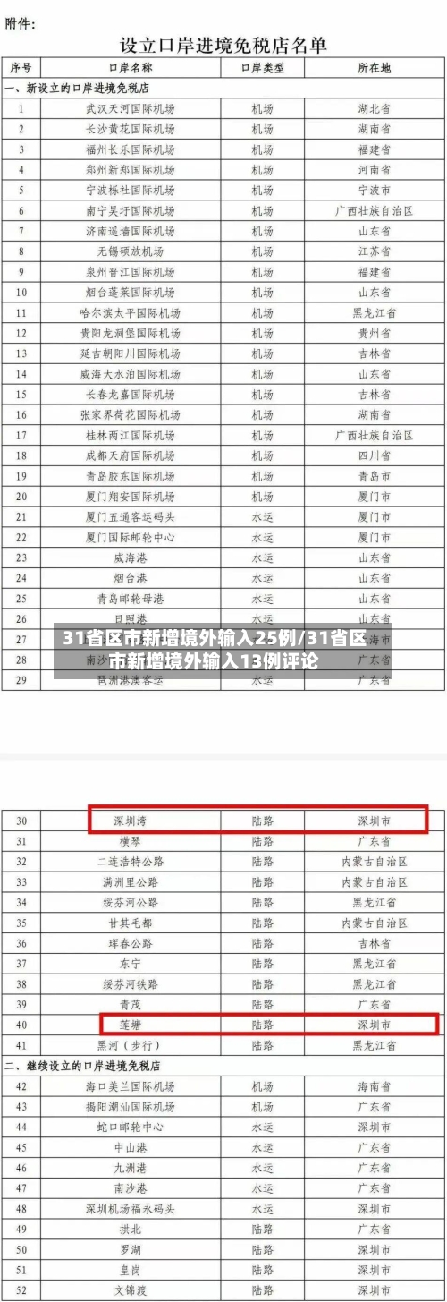 31省区市新增境外输入25例/31省区市新增境外输入13例评论-第1张图片