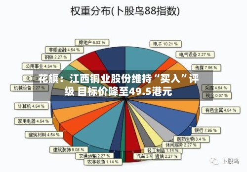 花旗：江西铜业股份维持“买入”评级 目标价降至49.5港元-第1张图片