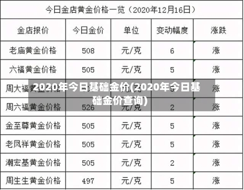2020年今日基础金价(2020年今日基础金价查询)-第2张图片