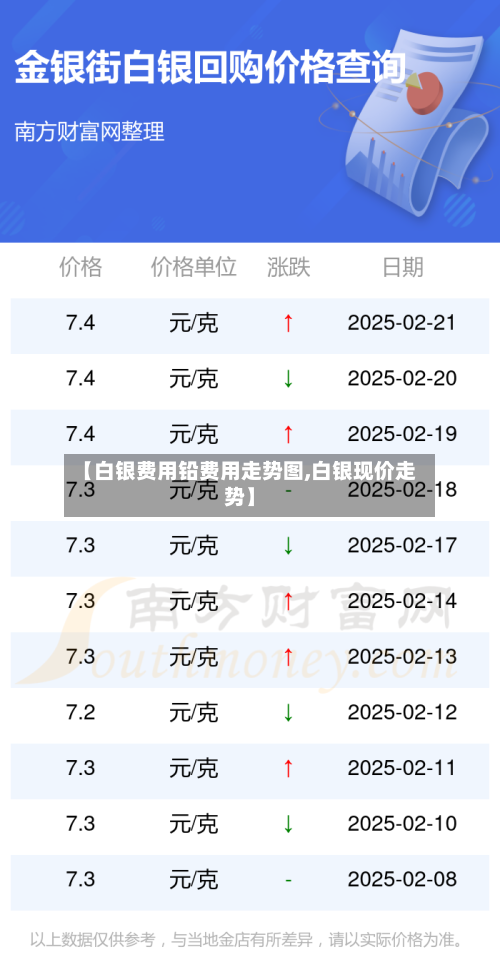 【白银费用铅费用走势图,白银现价走势】-第1张图片