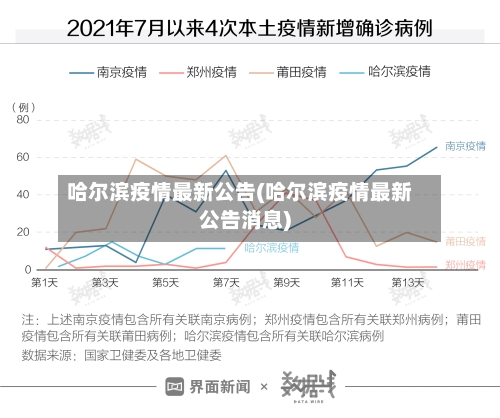 哈尔滨疫情最新公告(哈尔滨疫情最新公告消息)-第3张图片