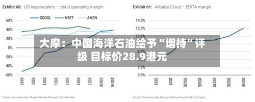 大摩：中国海洋石油给予“增持	”评级 目标价28.9港元-第2张图片