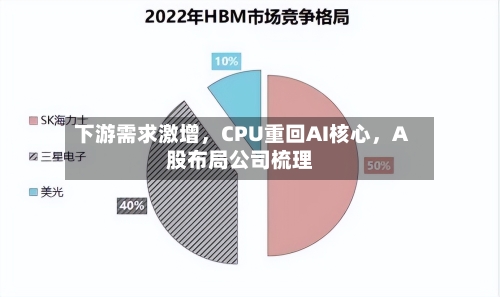 下游需求激增，CPU重回AI核心，A股布局公司梳理-第1张图片