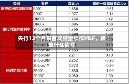 央行13个月来首次缩量续作MLF	，释放什么信号-第3张图片