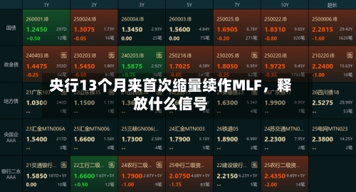 央行13个月来首次缩量续作MLF，释放什么信号-第1张图片