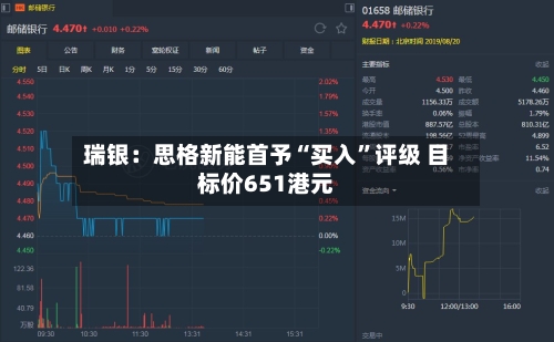 瑞银：思格新能首予“买入”评级 目标价651港元-第2张图片