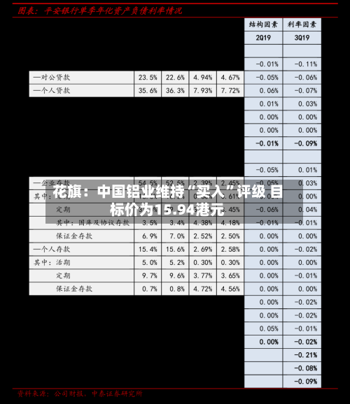 花旗：中国铝业维持“买入”评级 目标价为15.94港元-第3张图片