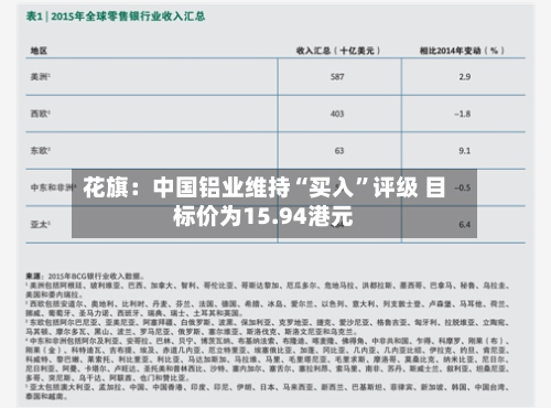 花旗：中国铝业维持“买入”评级 目标价为15.94港元-第2张图片